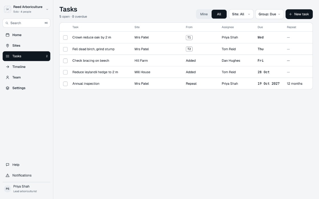 The Tree Atlas web desk on Tasks: five open jobs for the team, such as crown reduce oak by 2 m on tree T1 due Wednesday and fell dead birch, grind stump on T2 due Thursday, each with its site, the person it is assigned to and when it is due.